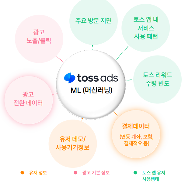 토스애즈 머신러닝.png